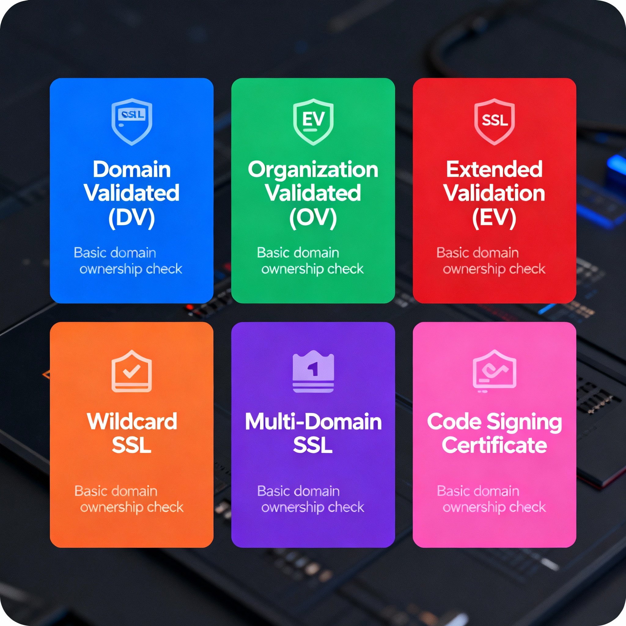 Which type of SSL (DV/OV/EV) is best for my e-commerce?